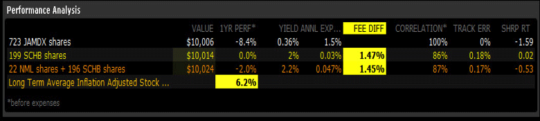 fundos mútuos versus etfs