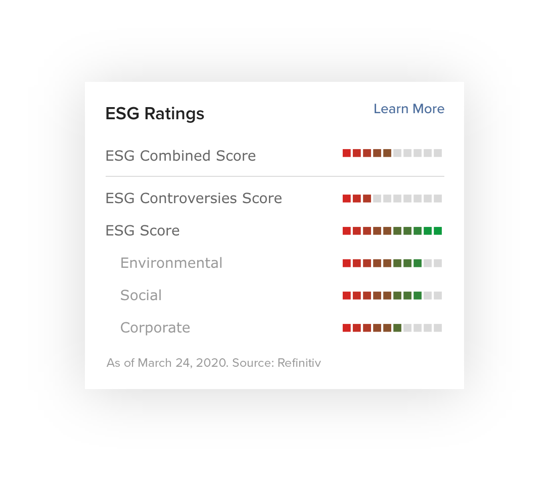 Pontuações ESG