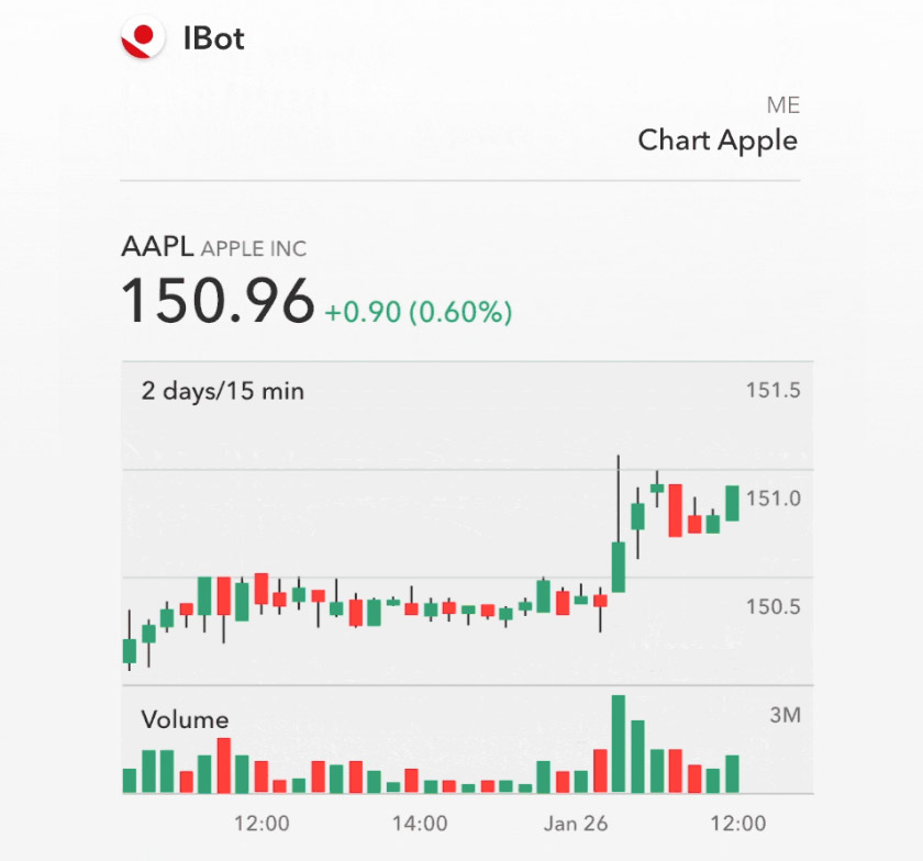 Ibot: ¿en qué puedo ayudarle?