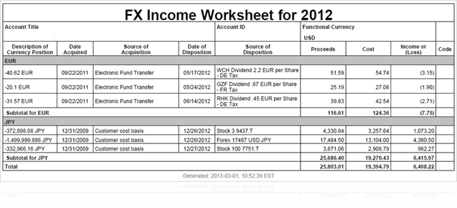 P&L de Forex