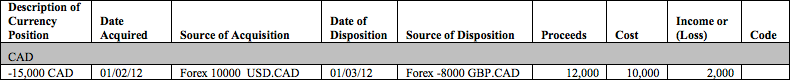 P&L de Forex