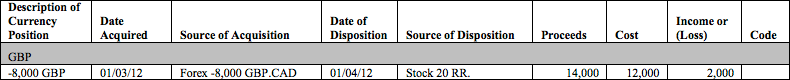 P&L de Forex