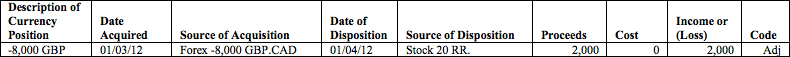 P&L de Forex