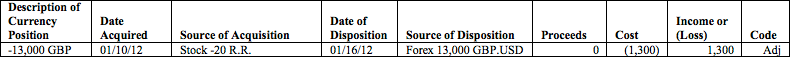 P&L de Forex