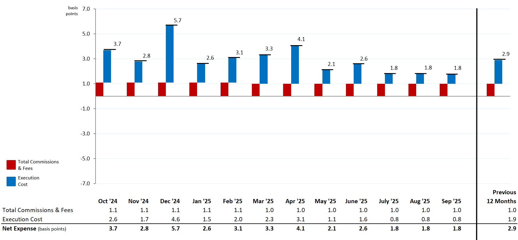 MNS Stock Trading Expense Summary
