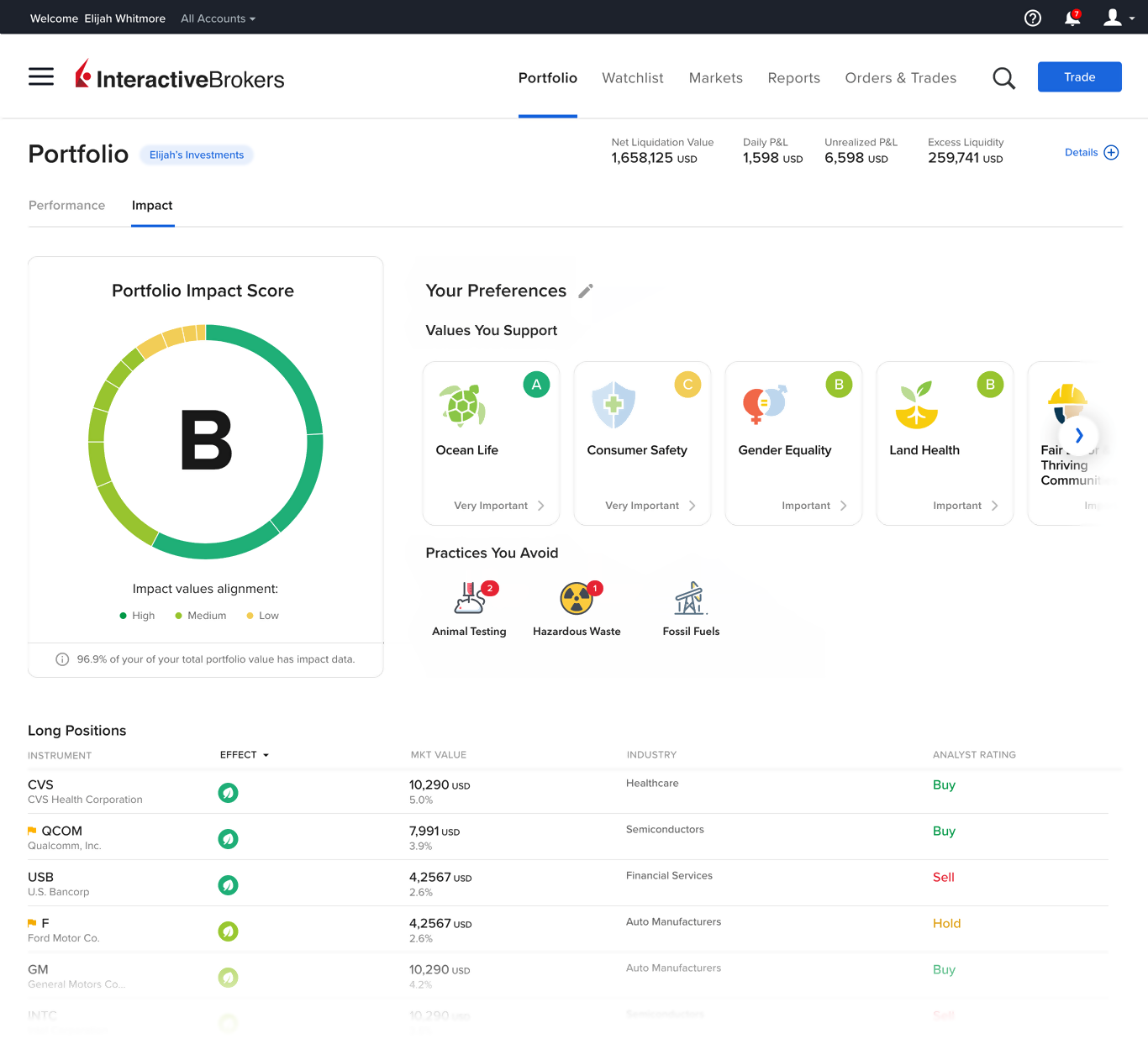 IMPACT Dashboard in Client Portal