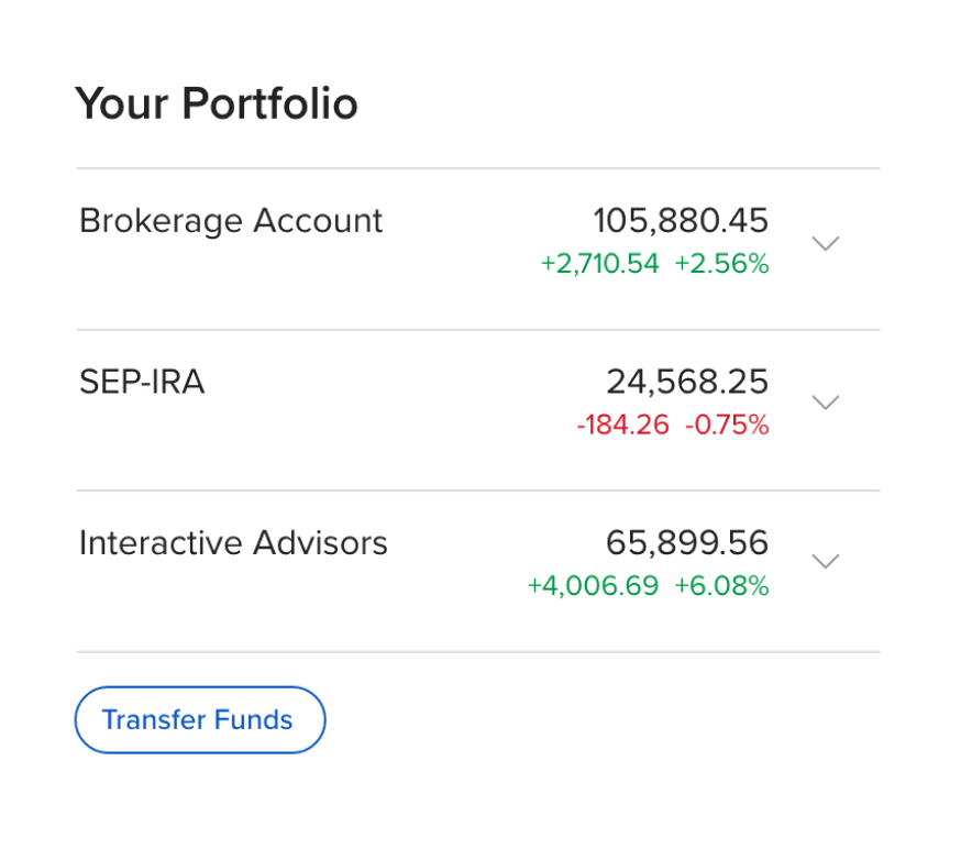 Interfaz de usuario de Client Portal mostrando la cartera