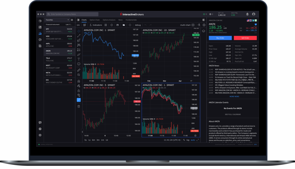 Interface do usuário com diversos gráficos no IBKR Desktop em notebook