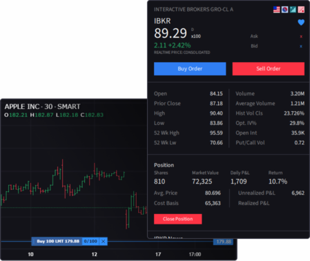 IBKR Desktop Robust Platform