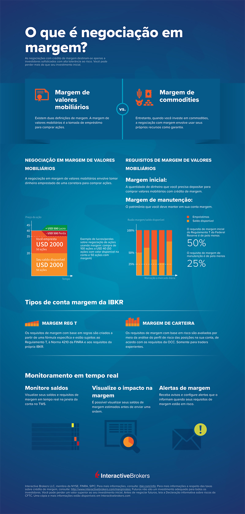 Infográfico: o que é negociação em margem