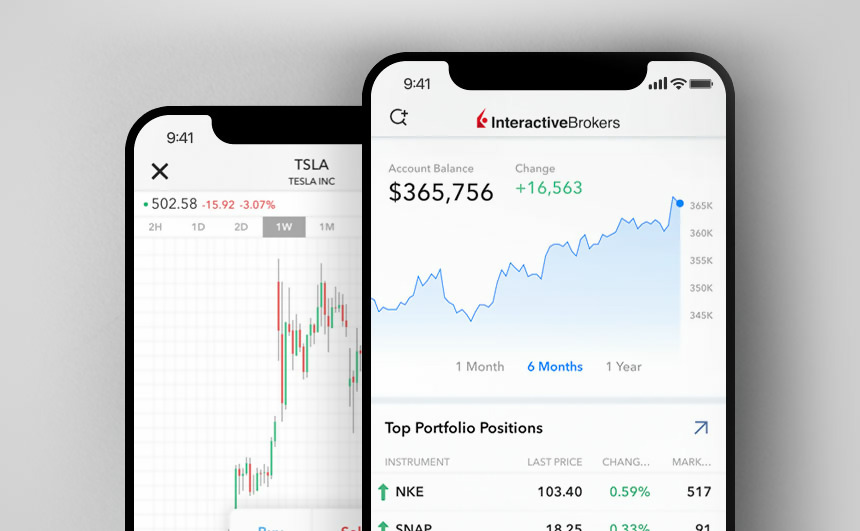 IBKR TWS para dispositivos móveis