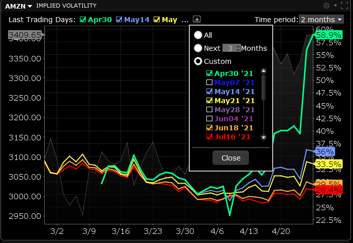 Implied Volatility